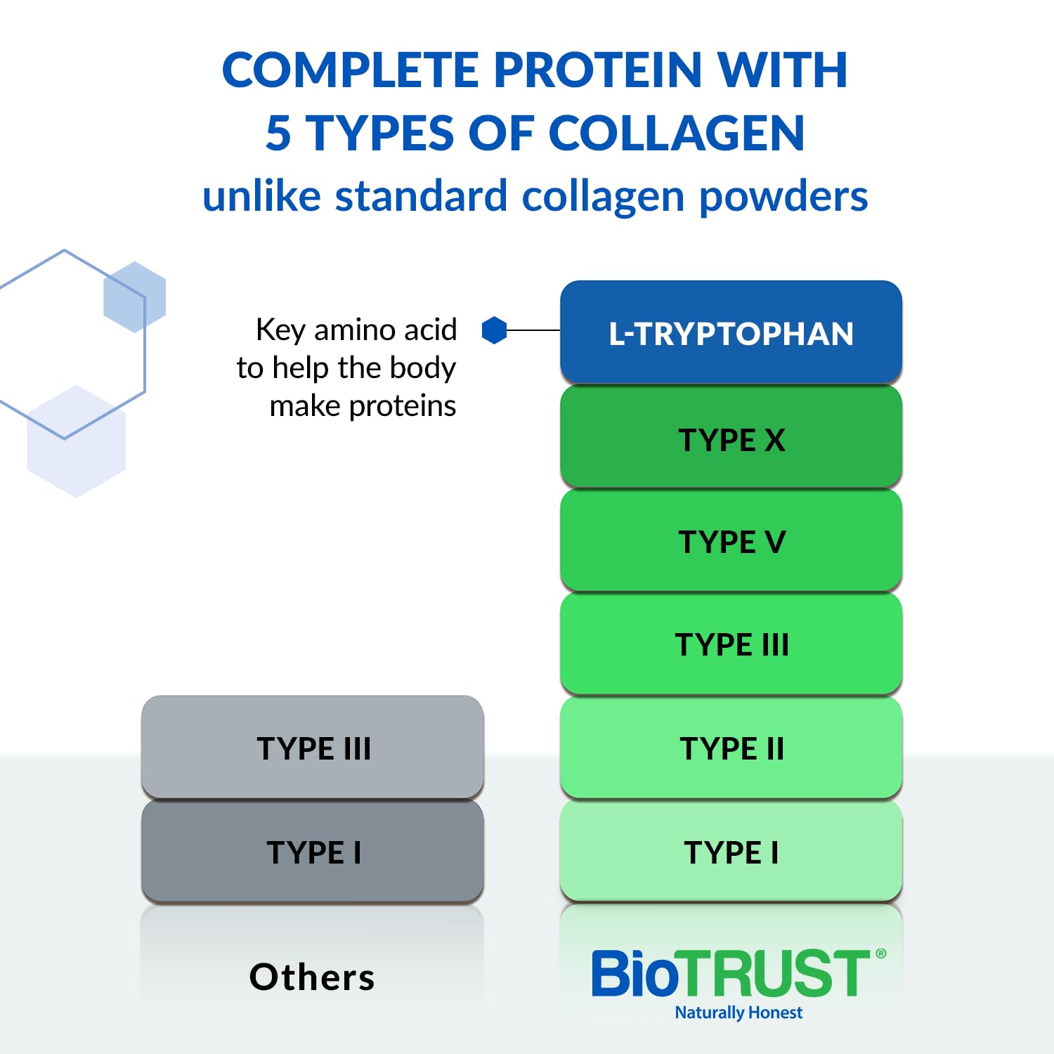 BioTrust Ageless Multi Collagen Peptides Powder – 5 Types (I, II, III, V, X) – Hydrolyzed BioTrustBuy Supplements Australia