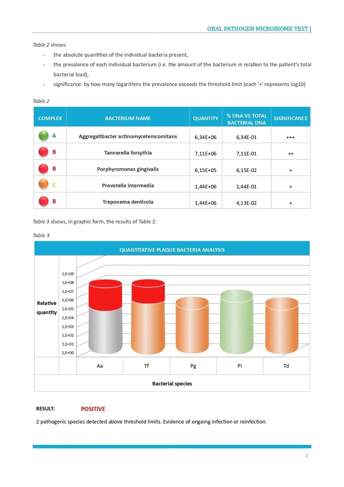 AffinityDNA Oral Microbiome Test Kit | Oral Bacteria Test for Dental Health | at Home Cheek Swab Sample Collection Kit | Results in 10-15 Working Days | No Extra Fees AffinityDNABuy Supplements Australia