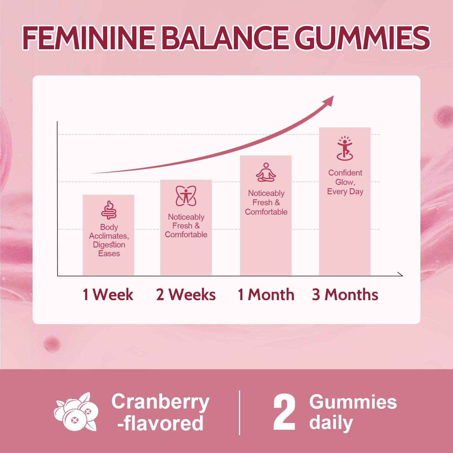 Femmetra 18-in-1 Probiotics for Women with Prebiotics - 200 Billion CFU with Digestive Enzyme, Cranberry, Kombucha - Sugar-Free Vaginal Gummies,