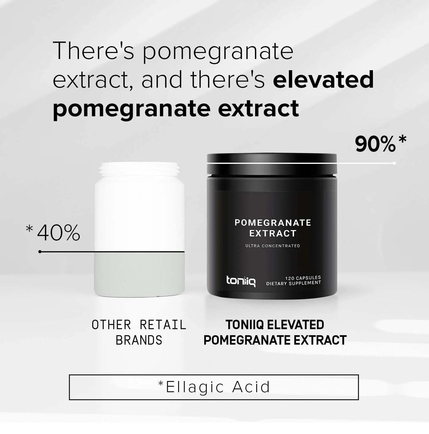 Toniiq Pomegranate Extract - Ultra High Potency 35:1 Extract with 90% Ellagic Acid - Highly Concentrated - Third-Party Lab Tested - 120 Capsules Toniiq buy supplements Au