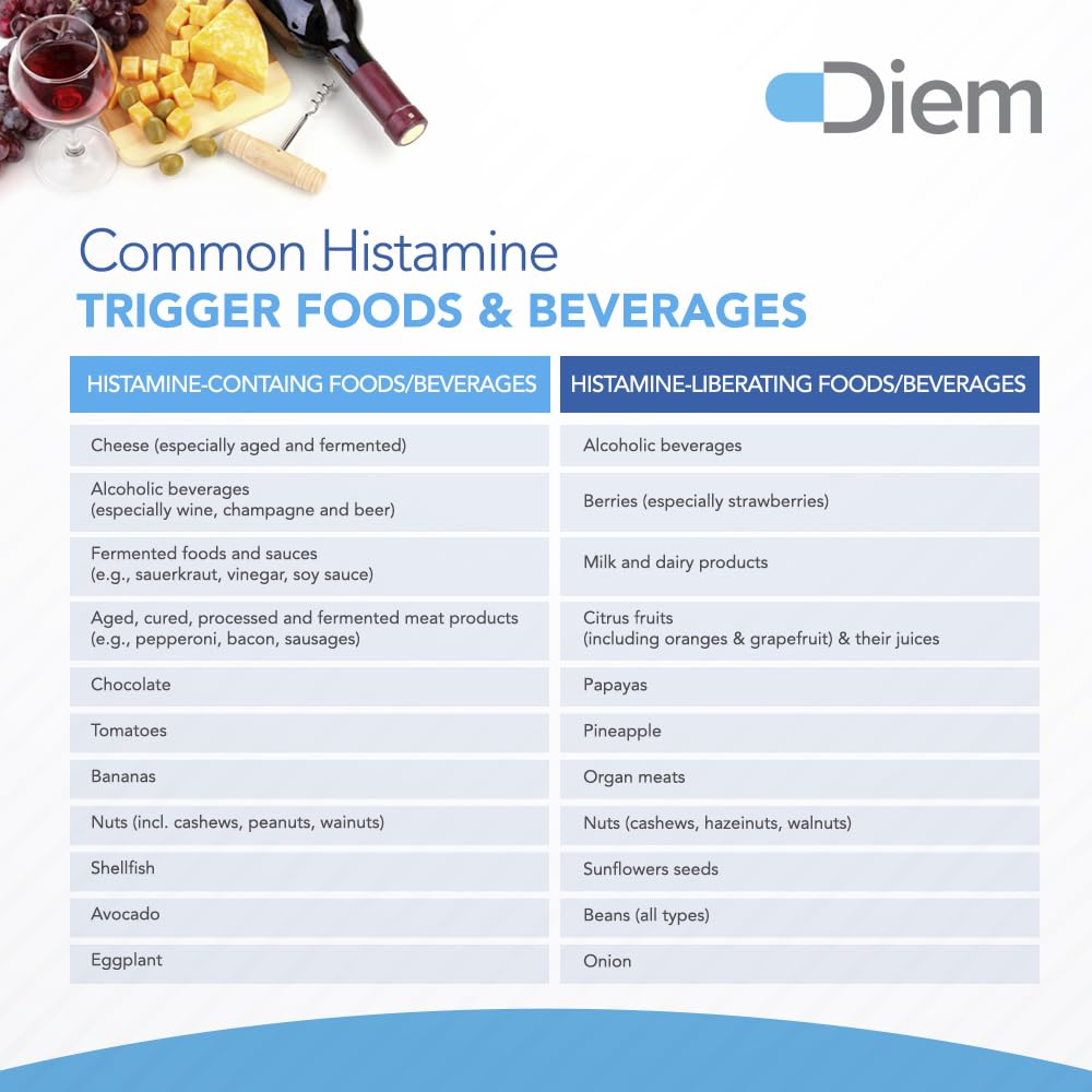 Omne Diem Histamine Digest DAO 30,000 HDU - 60 Caps - Histamine Neutralizing Omne DiemBuy Supplements Australia