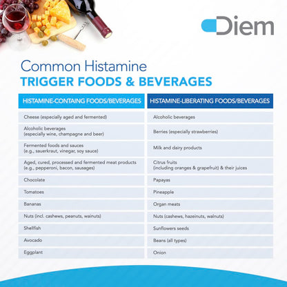 Omne Diem Histamine Digest DAO 30,000 HDU - 60 Caps - Histamine Neutralizing Omne DiemBuy Supplements Australia