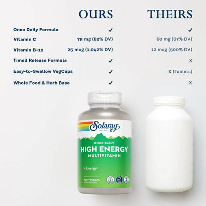 SOLARAY High Energy Multivitamin, No Iron, 1/Day, Timed-Release Formula, Whole Food & Herb Base 120 VegCaps SOLARAYBuy Supplements Australia