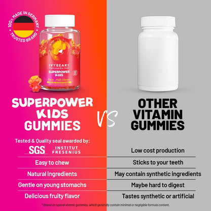 IvyBears® Superpower Kids - Multivitamin Gummies for Immune Support - Strengthen Children's Immune Systems with Vitamins C, D2, B6, A IvyBearsBuy Supplements Australia