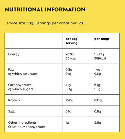 Provytl 50+ - Kick Start Your Protein Journey in 2024-15g Complete Protein and 1g Creatine ProvytlBuy Supplements Australia