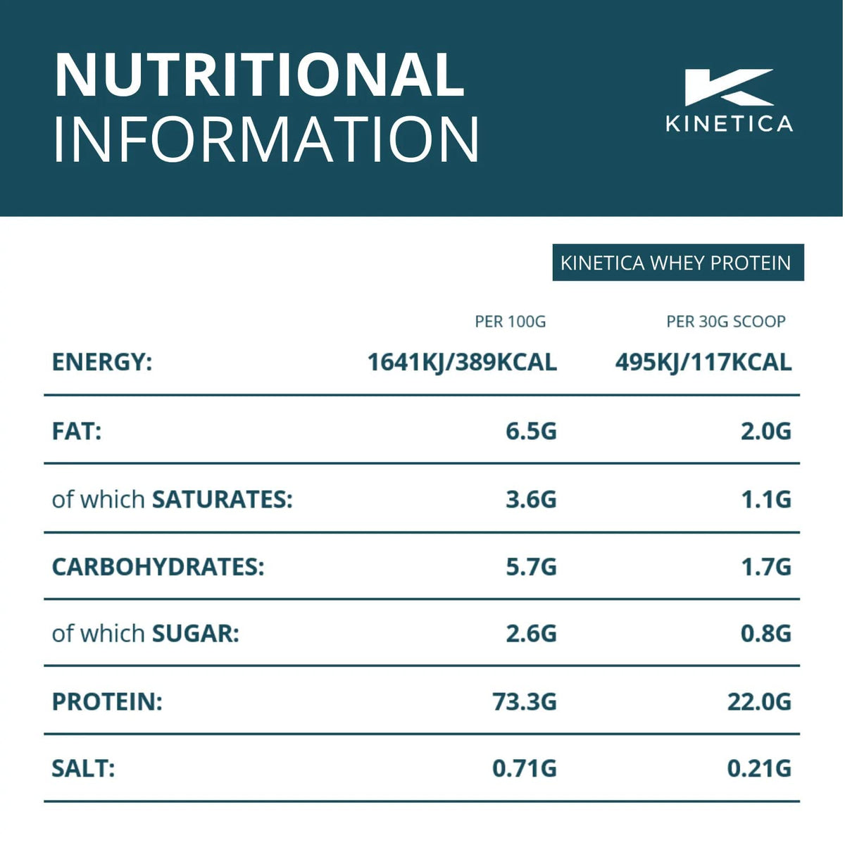 Kinetica Premium Whey Protein Powder | Grass Fed | Chocolate | 4.5kg | 150 Servings KineticaBuy Supplements Australia