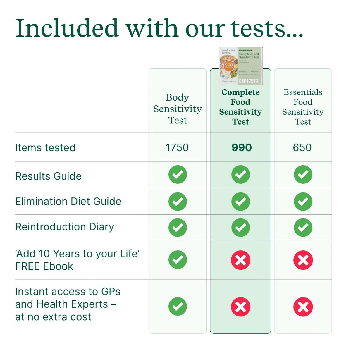 Check My Body Health 990 Items Complete Food Sensitivity Test Kit for Adults and Kids – Non-Invasive Food Intolerance Test Kit – at-Home Hair Sample Bioresonance Testing with Results in 3–5 Days Check My Body HealthBuy Supplements Australia