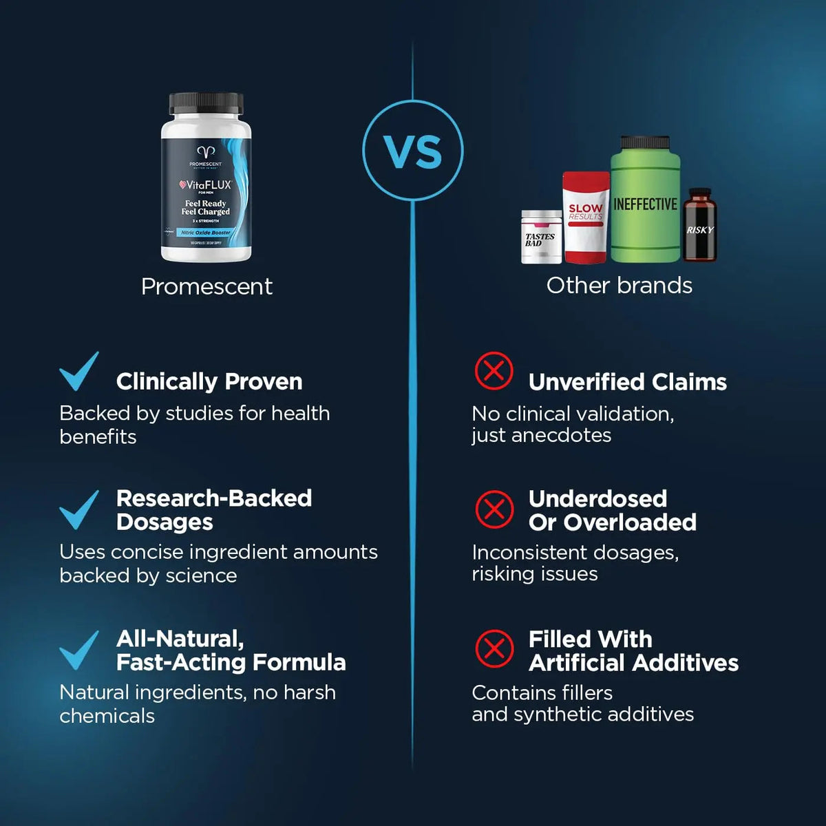 Promescent VitaFLUX Nitric Oxide Supplements for Men, Fast Acting Male Enhancing Pills for Stamina, Size & Performance, L-Arginine L-Citrulline L-Carnitine (30 Servings) Promescent buy supplements Au