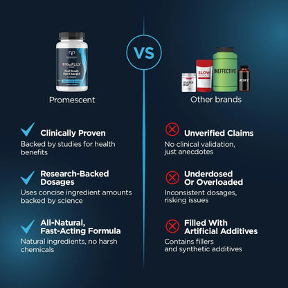 Promescent VitaFLUX Nitric Oxide Supplements for Men, Fast Acting Male Enhancing Pills for Stamina, Size & Performance, L-Arginine L-Citrulline L-Carnitine (30 Servings) Promescent buy supplements Au