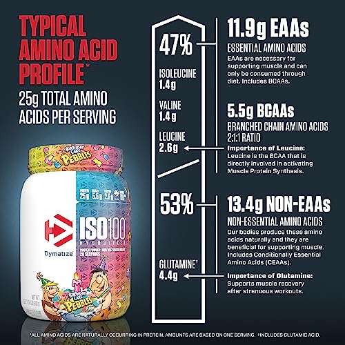 Dymatize ISO 100 Whey Protein Powder with 25g of Hydrolyzed 100% Whey Isolate DymatizeBuy Supplements Australia