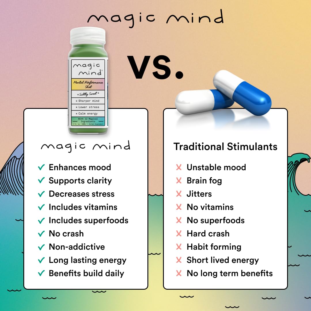 Magic Mind Focus Energy Drink Shots - No Jitters, Stress Relieving, Ashwagandha, Functional Mushrooms, Matcha Green Tea, Vitamin B12, Vitamin C - 2 FL Oz (5 Pack) Magic MindBuy Supplements Australia