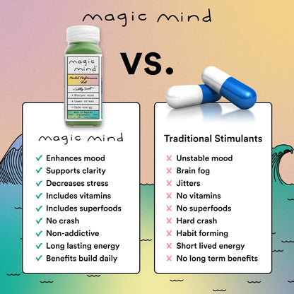 Magic Mind Energy And Focus Drink Shots - Stress Relieving, No Jitters, Ashwagandha, Vitamin B12, Vitamin C, Matcha Green Tea, Functional Mushrooms - 2 FL Oz (15 Pack) Magic MindBuy Supplements Australia