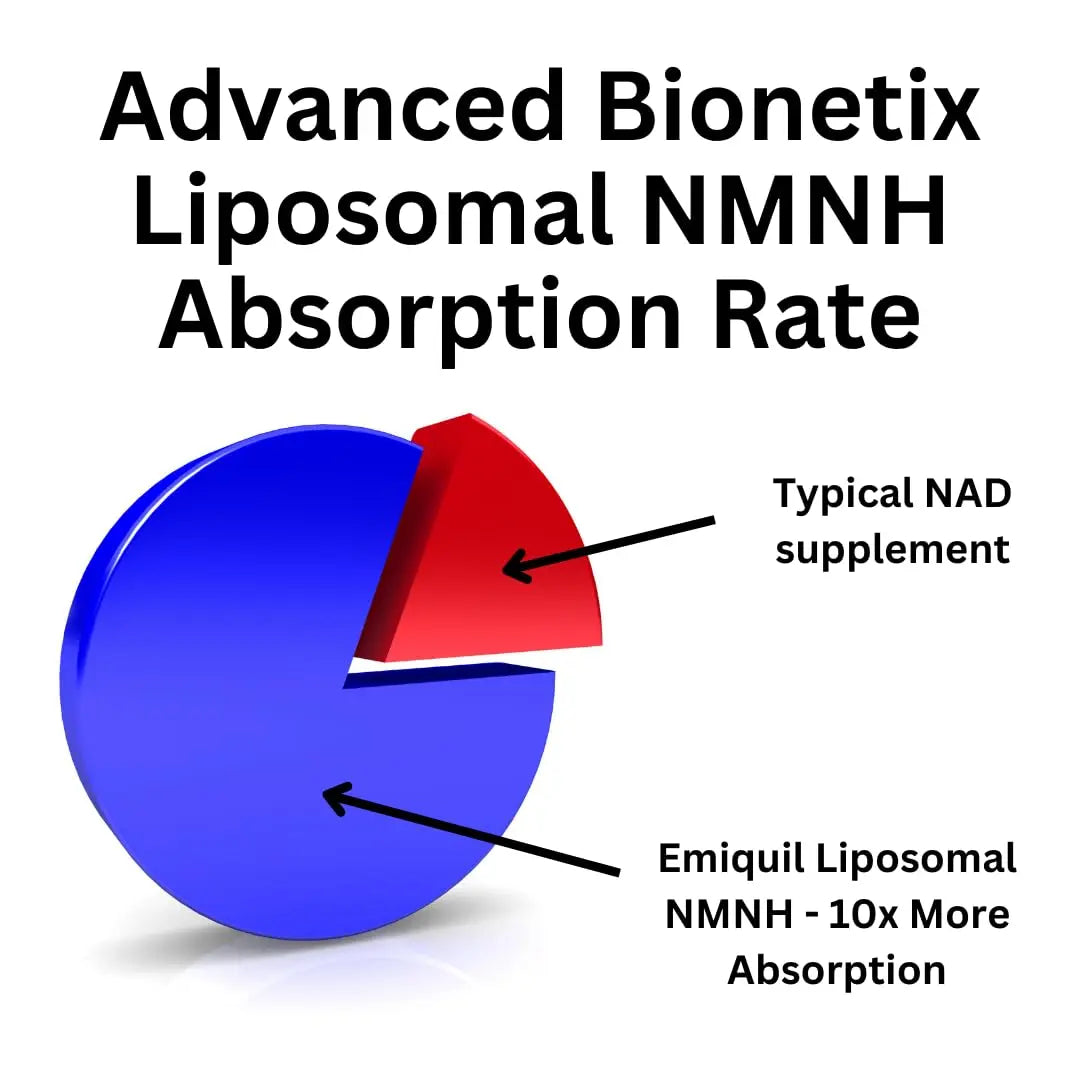 Advanced Bionetix Liposomal NMNH 500mg Per Serving -NMN Supplement Alternative- 60 Capsules (Dihydronicotinamide Mononucleotide) NAD Supplement to Boost NAD+ Levels for Anti Aging (60) Advanced BionetixBuy Supplements Australia