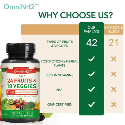 OmniNrf2 Postbiotic Supplement Capsules for Gut Health, Superfood with 24 Fruits & 18 Veggies & Fermented Herbal Plants, 90 Capsules for Antioxidant Support OmniNrf2Buy Supplements Australia
