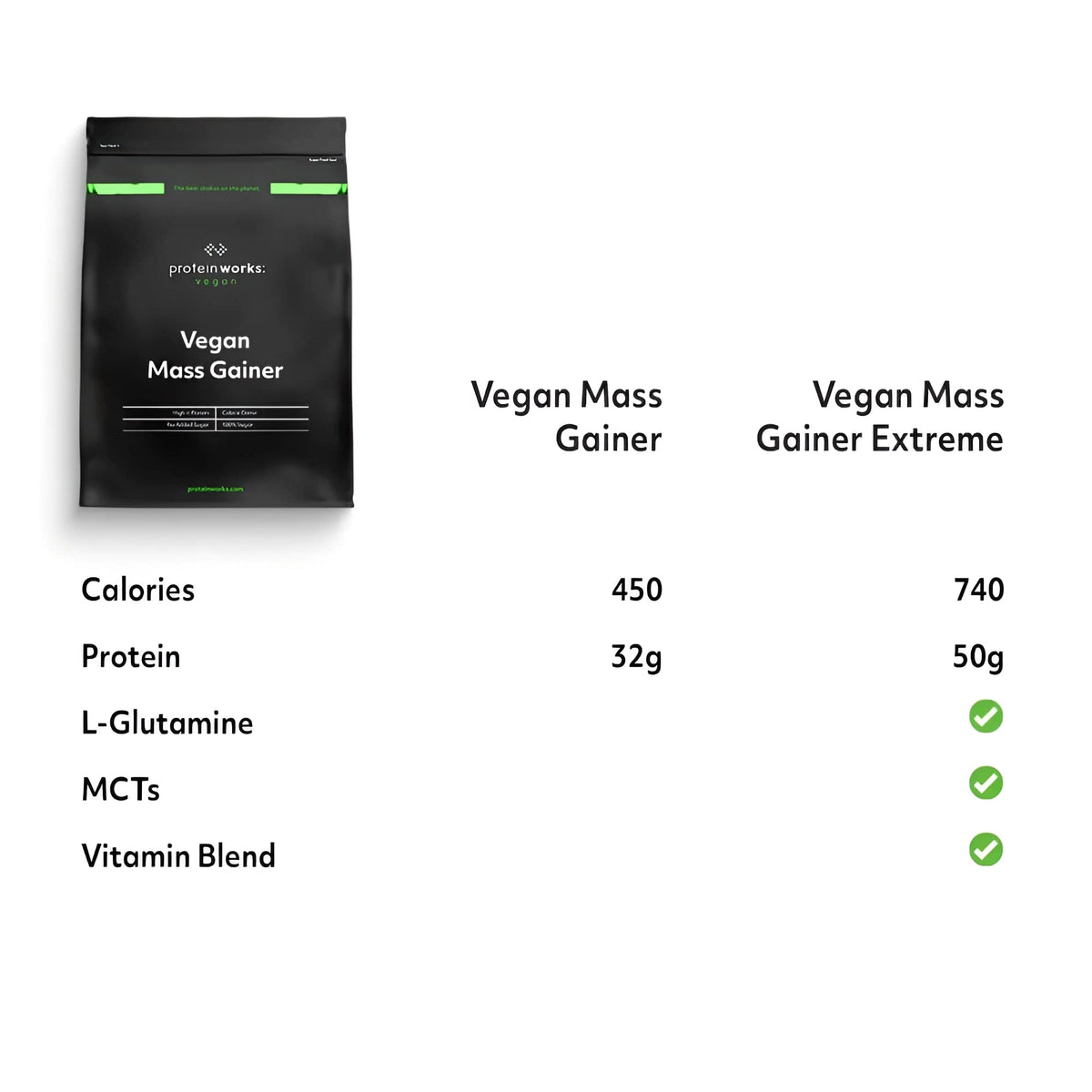 Protein Works - Vegan Mass Gainer Extreme | High Calorie Protein Powder | Weight Gainer Protein WorksBuy Supplements Australia