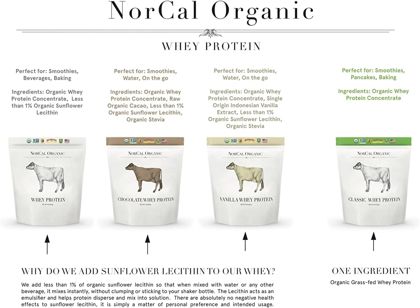 NorCal Organic Classic Whey Protein - 2lbs Bulk | 100% Grass-Fed & Finished NorCal OrganicBuy Supplements Australia