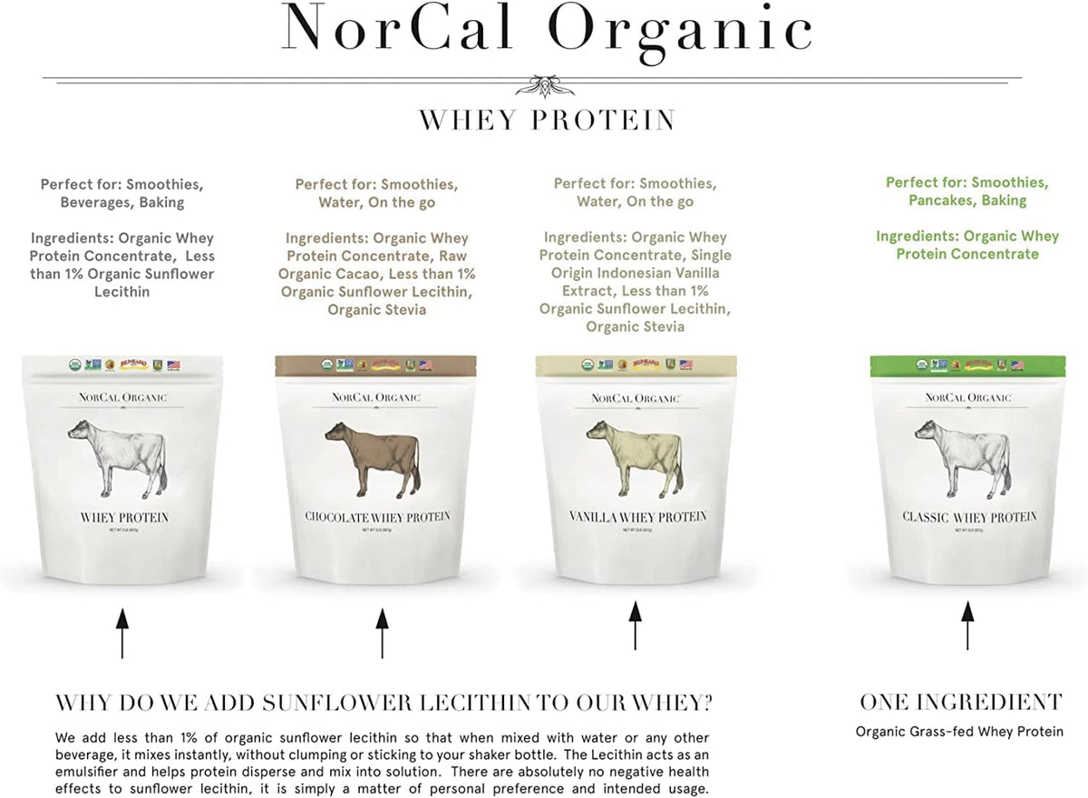 NorCal Organic Classic Whey Protein - 2lbs Bulk | 100% Grass-Fed & Finished NorCal OrganicBuy Supplements Australia