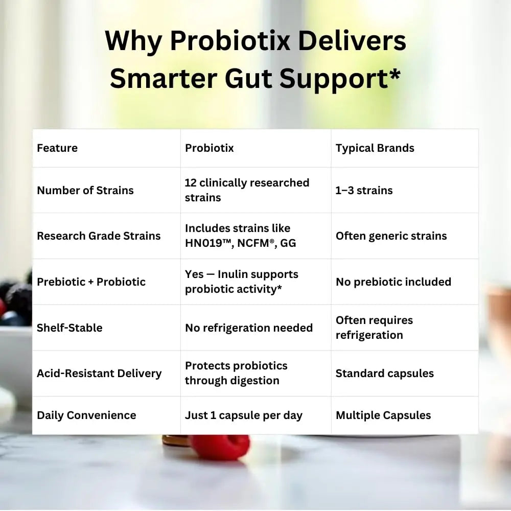 Probiotix – 12 Strain Probiotic + Prebiotic Fiber, 30 Billion CFU | Gut Health & Digestive Balance | Gas & Bloating Support | Immune System Reinforcement | Gluten, Soy & Dairy Free – 30 Capsules Xooma buy supplements Au