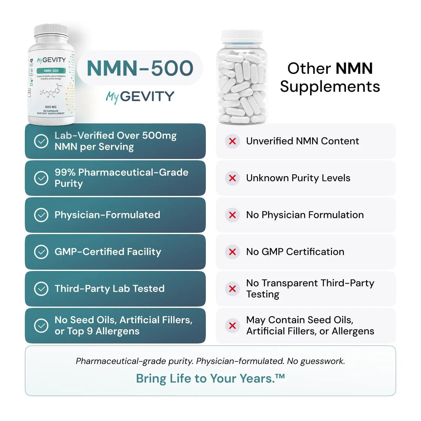 NMN 500mg per Serving – Over 99% Purity – Nicotinamide Mononucleotide Capsules for NAD+ Support, Cellular Energy & Healthy Aging – Vegan, Non-GMO, cGMP Certified Facility, Made in USA – 60 Capsules MyGevityBuy Supplements Australia