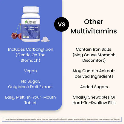 EZ Melts Multivitamin + Iron - Daily Multivitamin for Women & Men - Supports Healthy Energy Levels & Antioxidant Protection EZ MeltsBuy Supplements Australia
