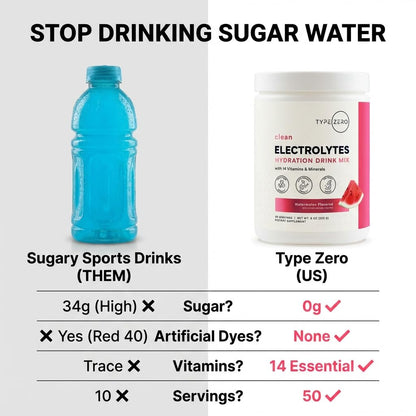 Type Zero Clean Electrolytes Hydration Powder Drink Mix + 14 Essential Vitamins & Minerals - Sugar Free, Zero Artificial Ingredients - Watermelon Flavor, 50 Servings Type ZeroBuy Supplements Australia