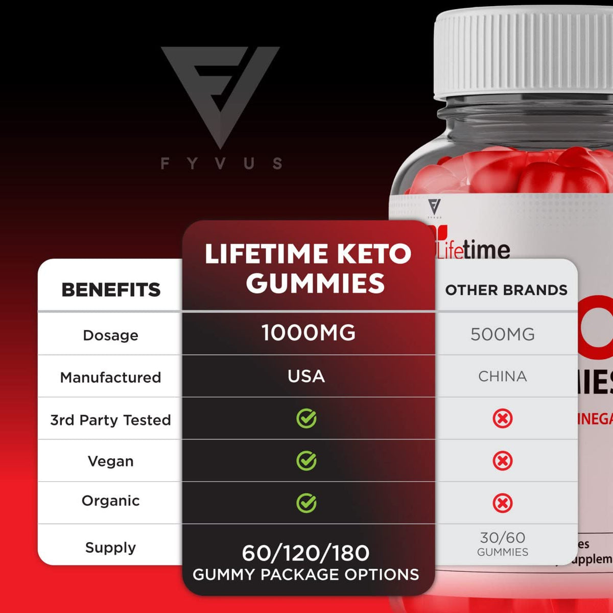 (3 Pack) Lifetime Keto Plus ACV Gummies Advanced Weight Loss AVC, Life Time Keto ACV FyvusBuy Supplements Australia