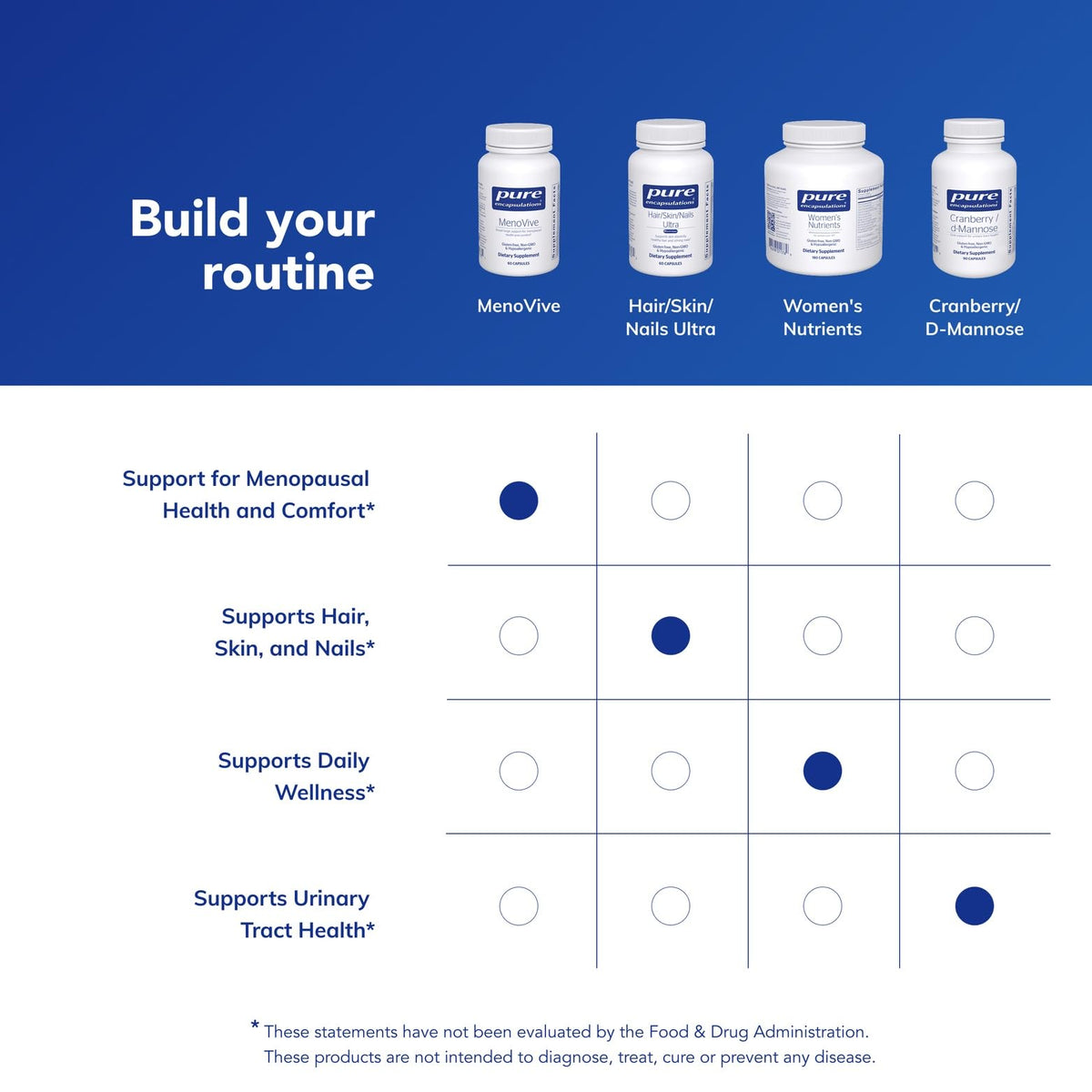 Pure Encapsulations MenoVive | Broad | Range Support for Menopausal Health and Comfort* | 60 Capsules Pure EncapsulationsBuy Supplements Australia