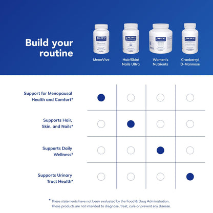 Pure Encapsulations MenoVive | Broad | Range Support for Menopausal Health and Comfort* | 60 Capsules Pure EncapsulationsBuy Supplements Australia