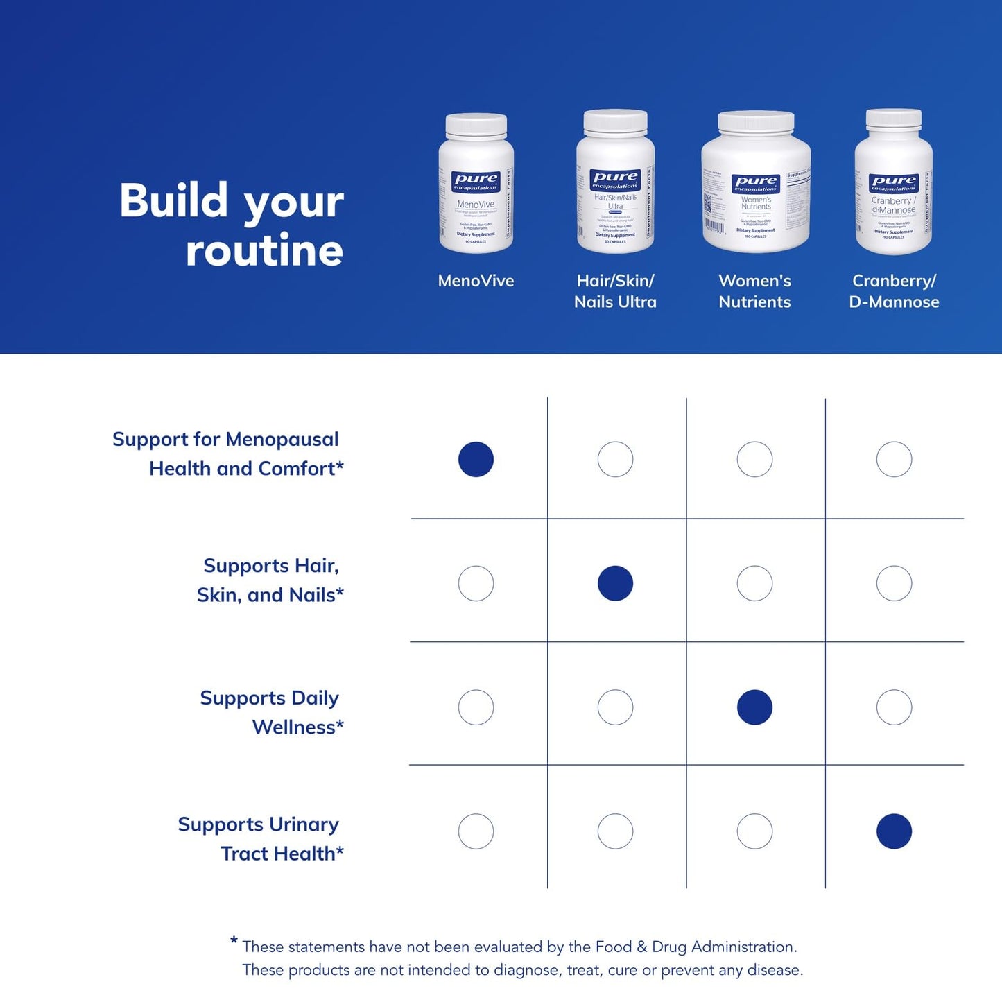 Pure Encapsulations MenoVive | Broad | Range Support for Menopausal Health and Comfort* | 60 Capsules Pure EncapsulationsBuy Supplements Australia