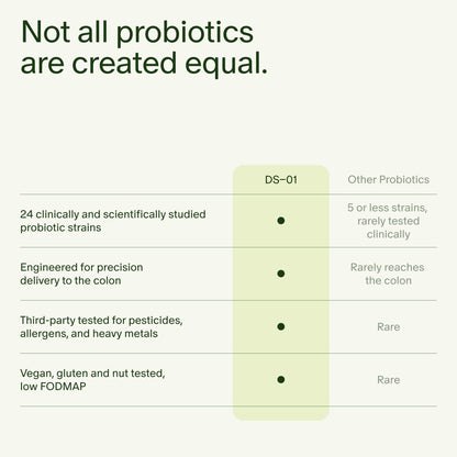 Seed 14 Day Gut Reset - Prebiotic and Probiotic for Women & Men - Digestive Health, Gut Health, Rapid Gut Recovery, Bloating & Constipation Relief - Vegan & Shelf-Stable - 28 Capsules (14-Day Supply) Visit the Seed StoreBuy Supplements Australia