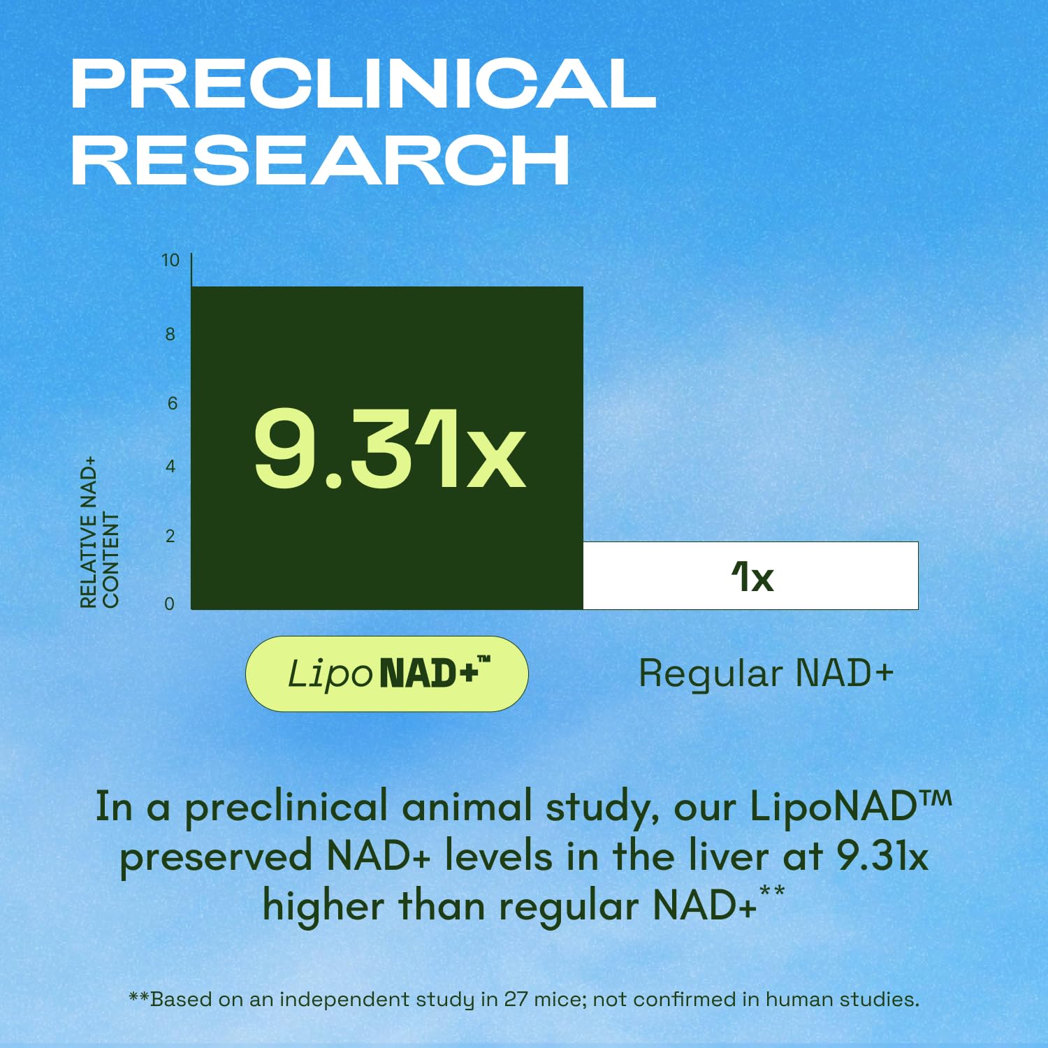 Cata-Kor Liposomal NAD Supplement with Resveratrol – NMN Supplement Alternative – Third-Party Tested – 30-Day Supply – Advanced NAD+ Resveratrol Cata-KorBuy Supplements Australia