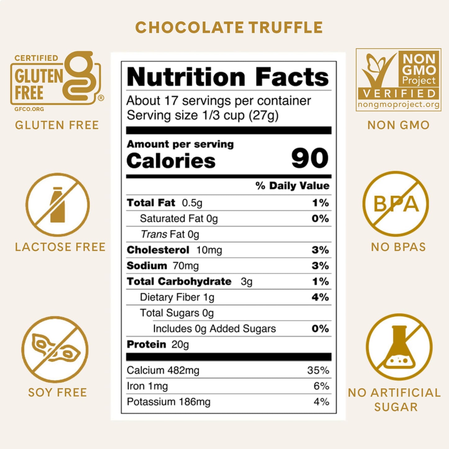 ICONIC Protein Powder, Chocolate Truffle - Sugar Free, Low Carb Protein Powder - Lactose Free, Gluten Free, Non-GMO - 20g Grass Fed Whey & Casein Protein