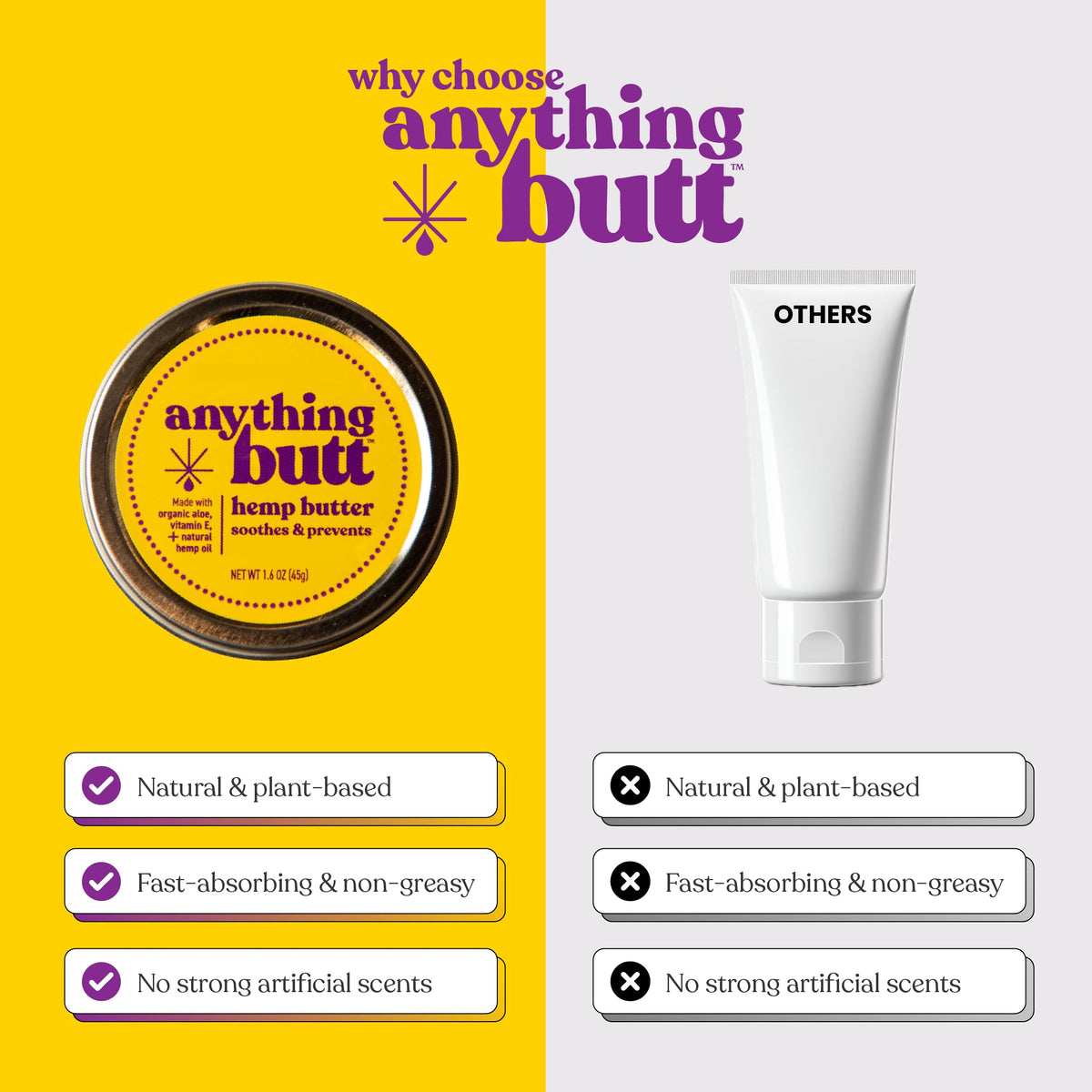 All-Natural Hemorrhoid Cream, Herbal Balm, Soothes Itching & Discomfort - Itch Hemorrhoid Soother Moisturizes for Itching, Rashes, Dryness, and Chafing Anything ButtBuy Supplements Australia