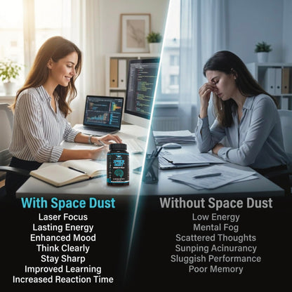 Space Dust Brain Supplements for Memory and Focus – Nootropic Focus Supplement for Brain Health & Mind Boost with TeaCrine, Caffeine, L-Tyrosine, L-Theanine – Cognitive Support Capsules, 60 Count GALACTIC SUPPSBuy Supplements Australia