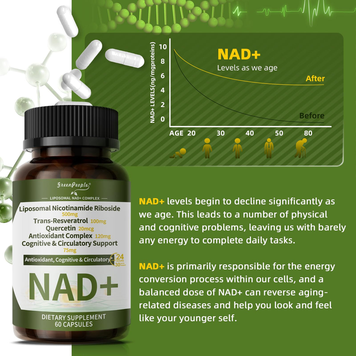 NAD+ Supplement for Women with Resveratrol , 20-in-1 NAD Plus Supplement with Liposomal Nicotinamide Riboside Boost NAD+ Levels for Cell Repair Energy, Antioxidant,Focus - 60 Vegan Capsules GREENPEOPLEBuy Supplements Australia