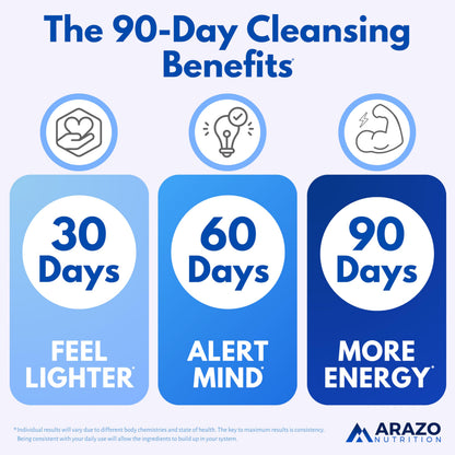 Arazo Nutrition Liver Cleanse Detox & Repair Formula – Milk Thistle Herbal Support Supplement: Silymarin, Beet