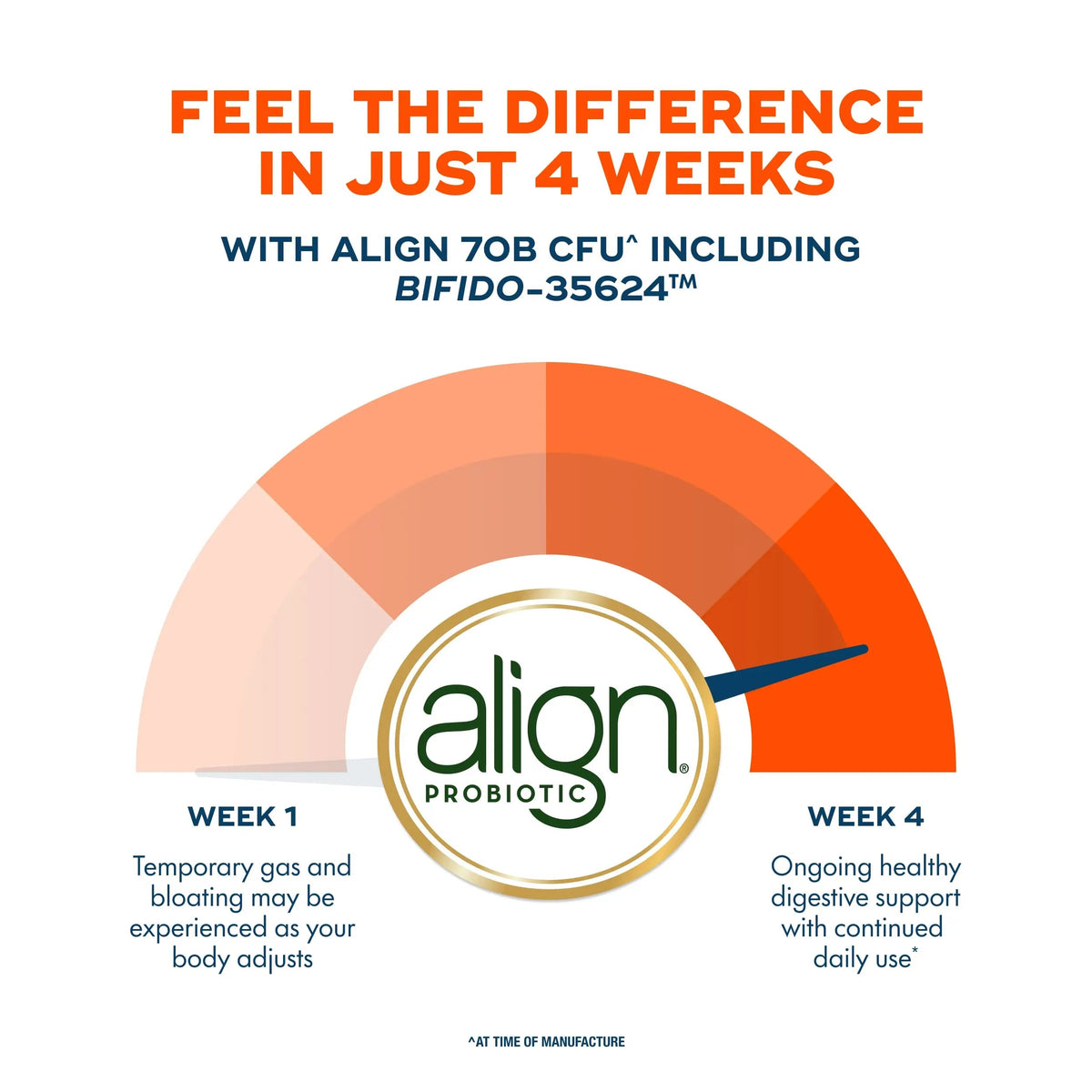 Align Probiotic, 70 Billion CFU, 6 Strain Blend, Probiotics for Women and Men, Daily Probiotics for Digestive Health, Helps Relieve Occasional Bloating & Gas 30 Capsules AlignBuy Supplements Australia