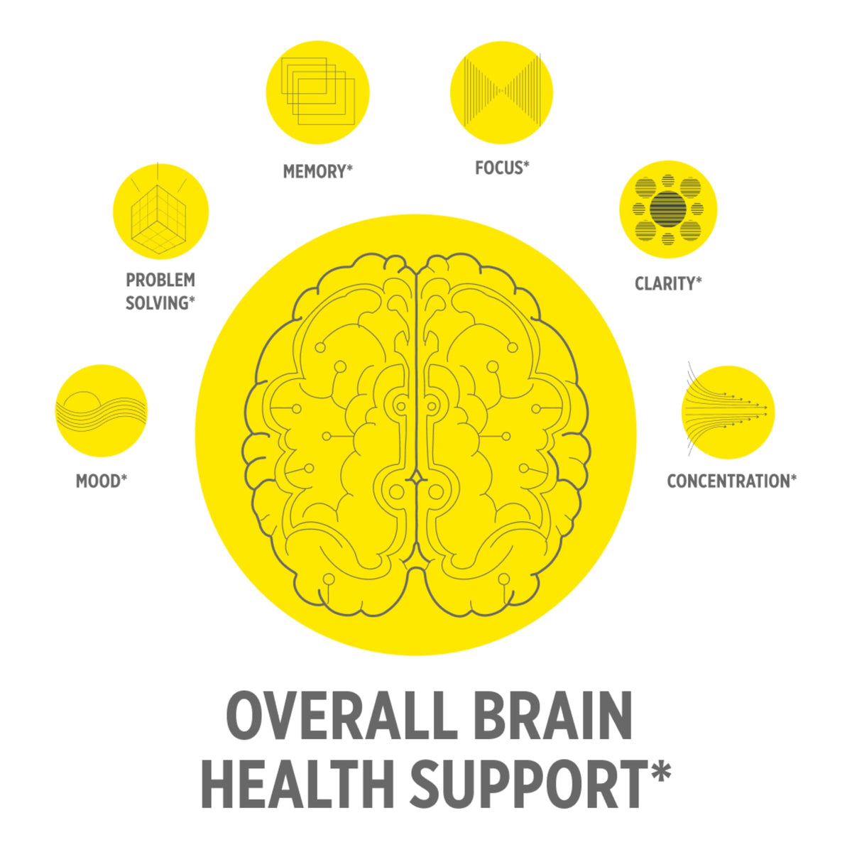CON-CRET Creatine HCl for Brain Health Capsules – Clinically Tested Support for Memory, Focus, Concentration, Problem-Solving, Clarity, and Mood.* | Made in USA (60 Day Supply) CON-CRETBuy Supplements Australia
