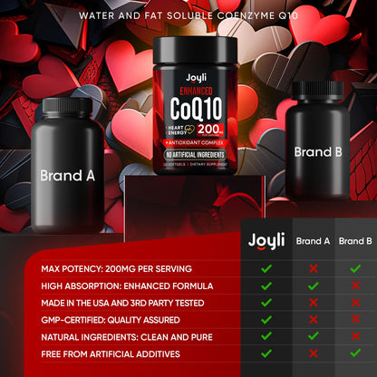 High Absorption CoQ10 200MG - Co Q10, 200mg Softgels for Heart Health & Energy Production - Enhanced Co Q 10 Supplement with Antioxidants and Flaxseed Oil - CoQ10 200 mg Per Serving JOYLI NutritionBuy Supplements Australia