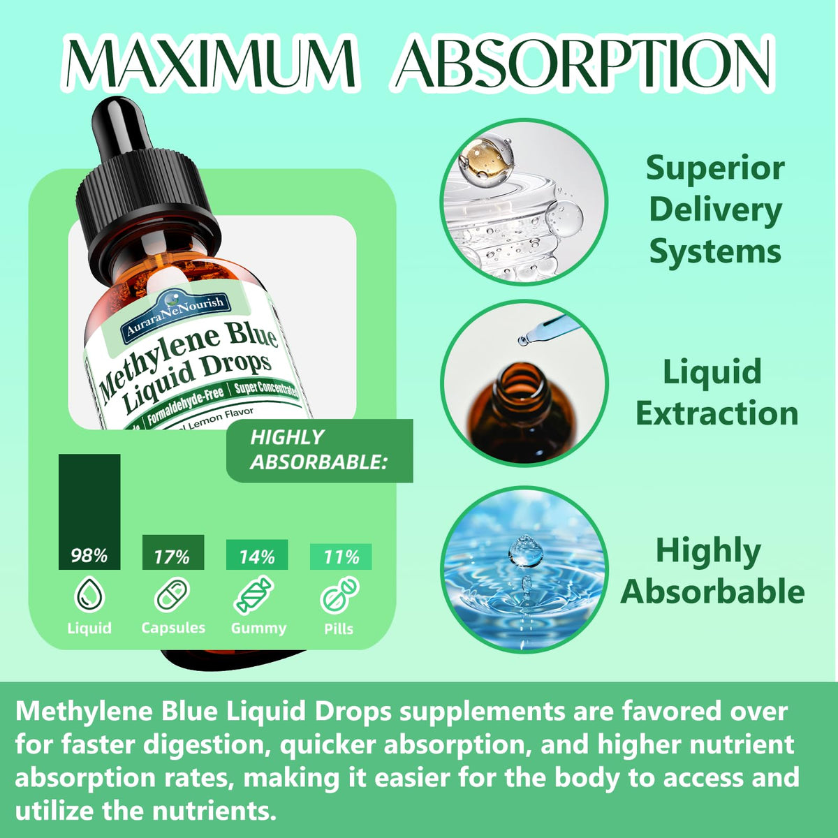 Methylene Blue Drops 1% Solution, Pharmaceutical Grade for Humans 11-in-1 Nootropic Blend w.Vitamin C Ester Cacao & L-Theanine, Third-Party Tested Methyl Blue, No Formaldehyde, Memory Focus Cognitive AuraraNeNourishBuy Supplements Australia