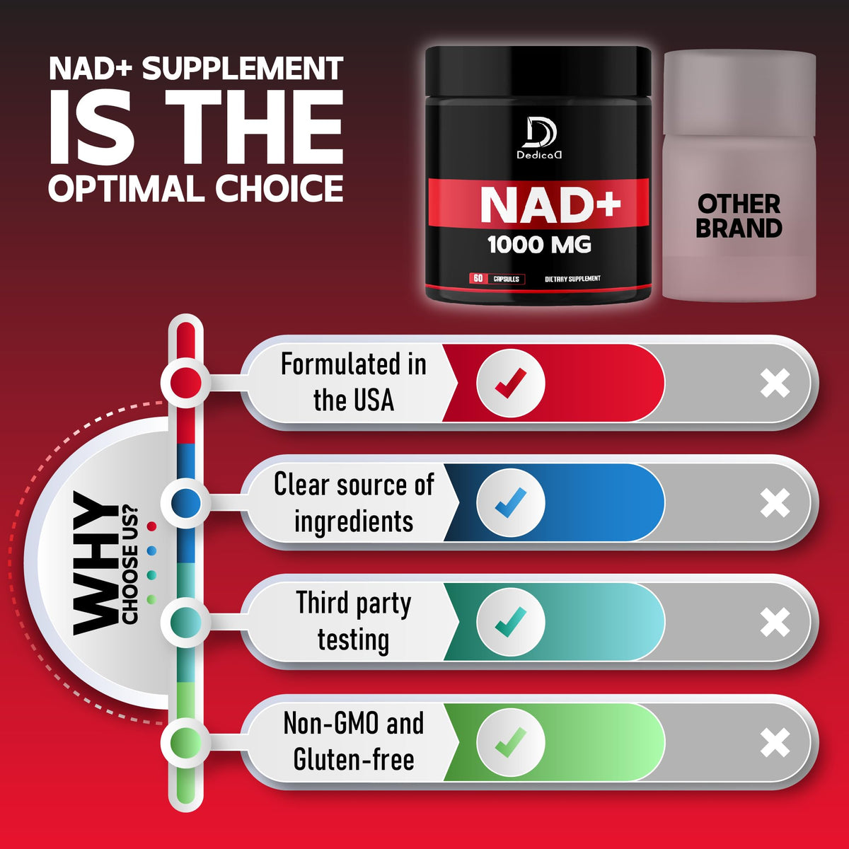 DEDICAD NAD Supplement 1000 mg - Pure NAD Supplement - Energy and DNA Repair, Aging Defense, Brain Function - 60 Capsules DEDICADBuy Supplements Australia