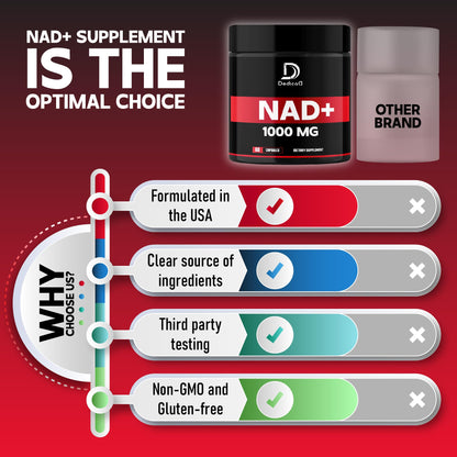 DEDICAD NAD Supplement 1000 mg - Pure NAD Supplement - Energy and DNA Repair, Aging Defense, Brain Function - 60 Capsules DEDICADBuy Supplements Australia
