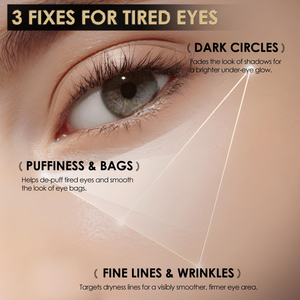 NIAWIT Eye Serum – Anti-Fatigue Eye Care for Dark Circles, Puffiness & Fine Lines with Niacinamide, Peptides & Caffeine – Gentle Clean Beautiful for Daily Use Around the Delicate Eye Area NIAWIT buy supplements Au