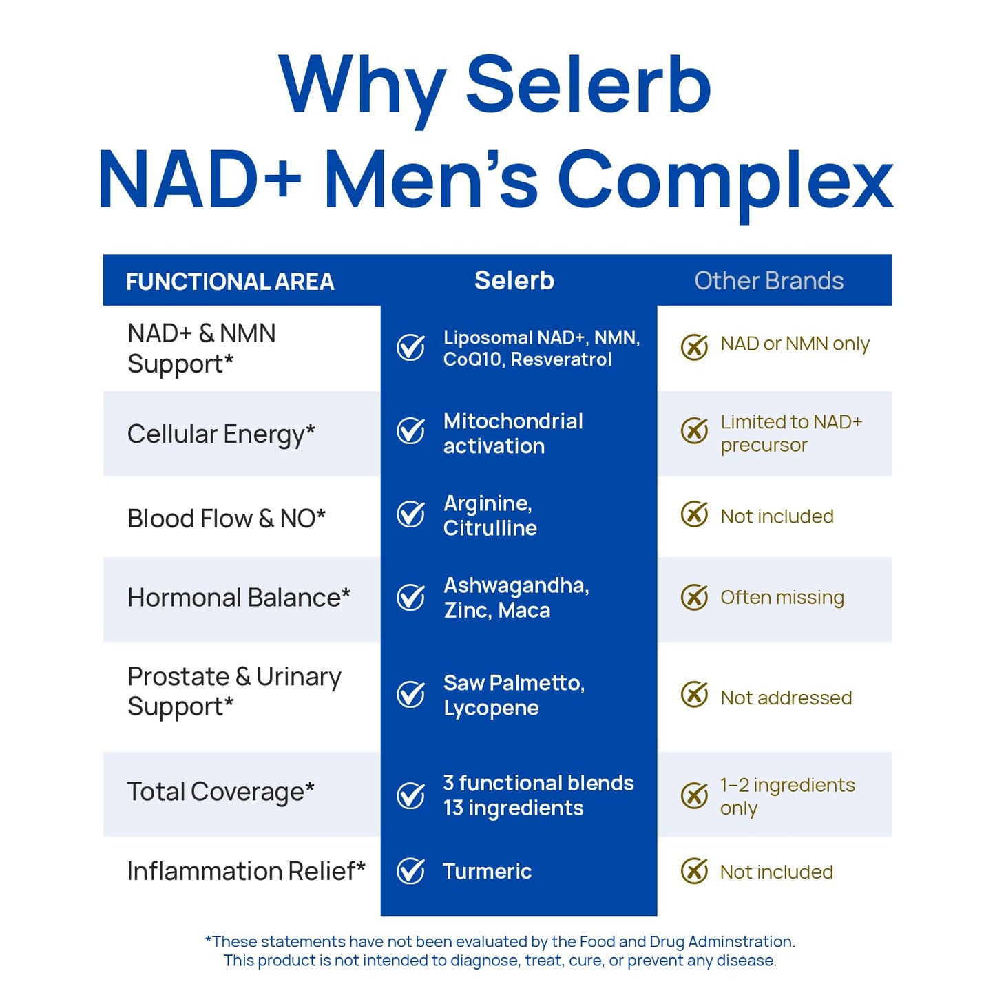 Liposomal NAD Supplement for Men – NMN Supplement Nitric Oxide Prostate Health Supplements with Resveratrol, CoQ10, L Citrulline and Lycopene for Anti-Aging & Cellular Energy Support 60 Capsules SelerbBuy Supplements Australia