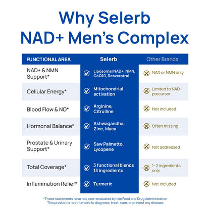 Liposomal NAD Supplement for Men – NMN Supplement Nitric Oxide Prostate Health Supplements with Resveratrol, CoQ10, L Citrulline and Lycopene for Anti-Aging & Cellular Energy Support 60 Capsules SelerbBuy Supplements Australia