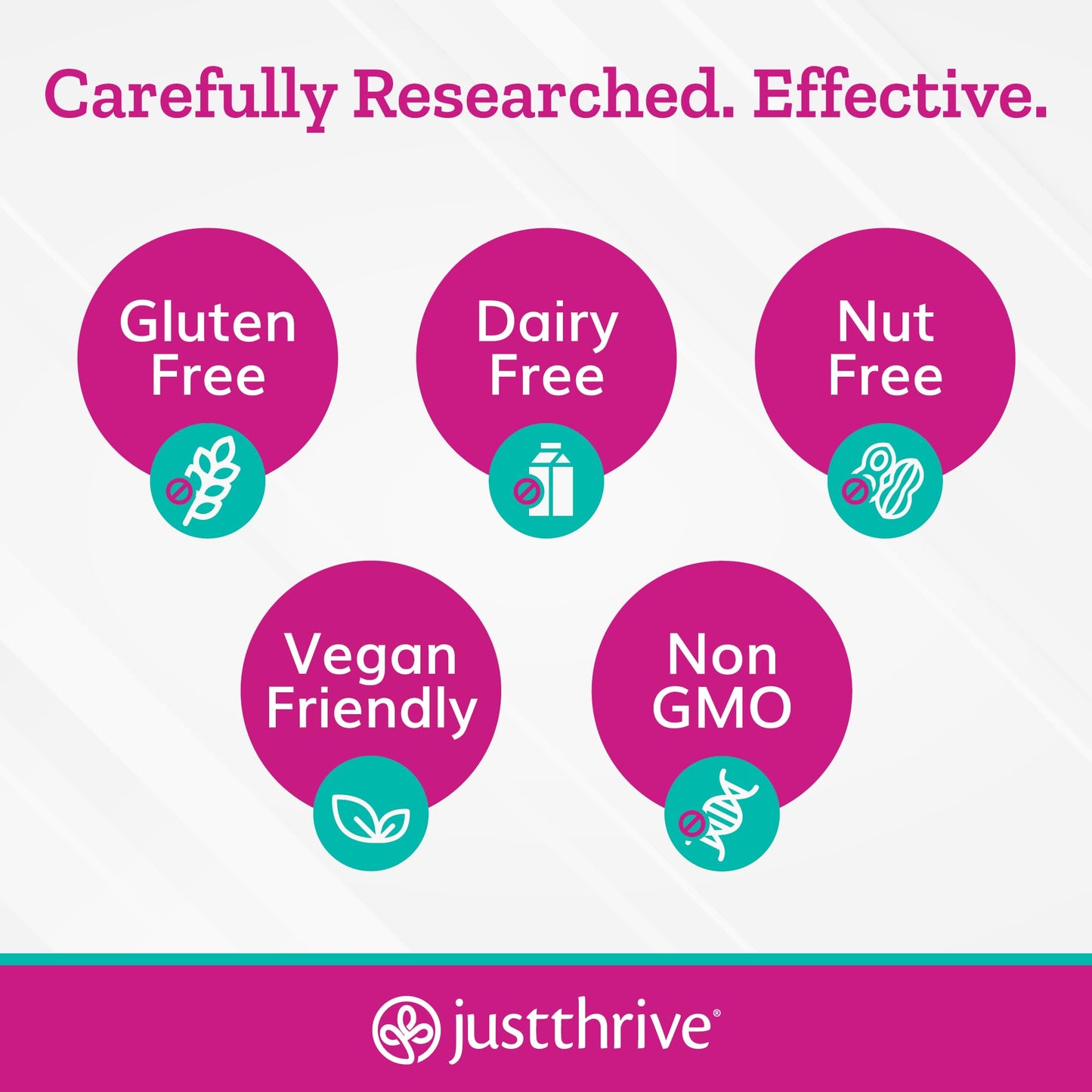 Just Thrive UT123 - Supports Urinary Tract Health for Women - Made with Cranberry, 60 Capsules Just ThriveBuy Supplements Australia