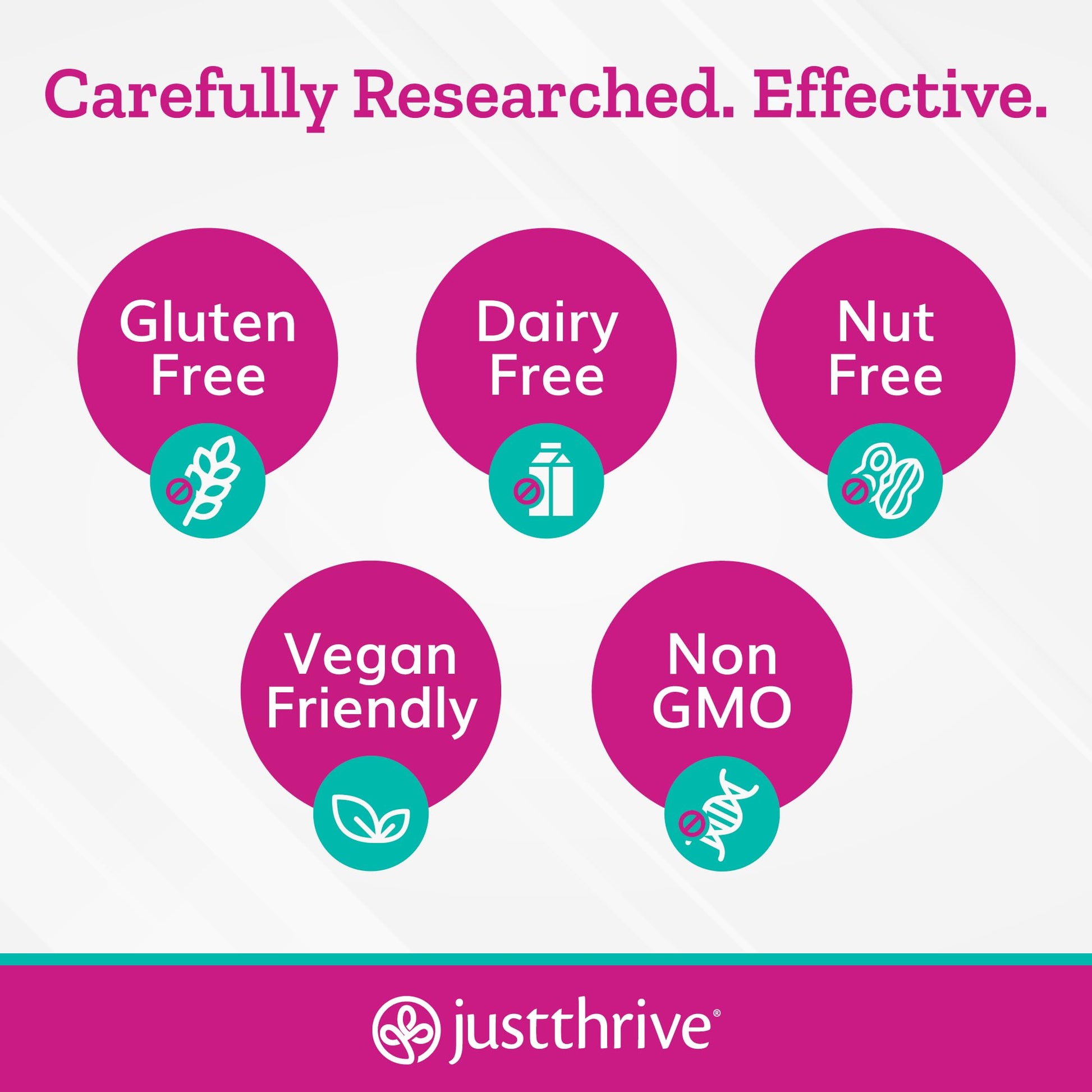 Just Thrive UT123 - Supports Urinary Tract Health for Women - Made with Cranberry, 60 Capsules Just ThriveBuy Supplements Australia
