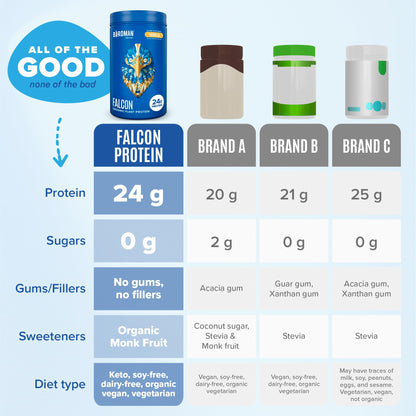 BIRDMAN Falcon Vegan Protein Powder Organic, Stevia & Sugar Free, Plant Based Protein BIRDMANBuy Supplements Australia